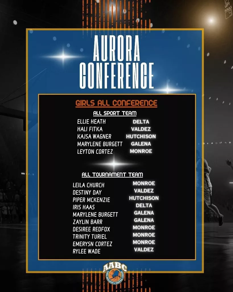 Aurora Conference 2025 