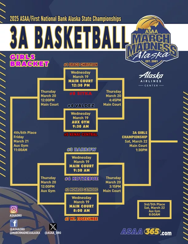 State Baskethall brackets 2025