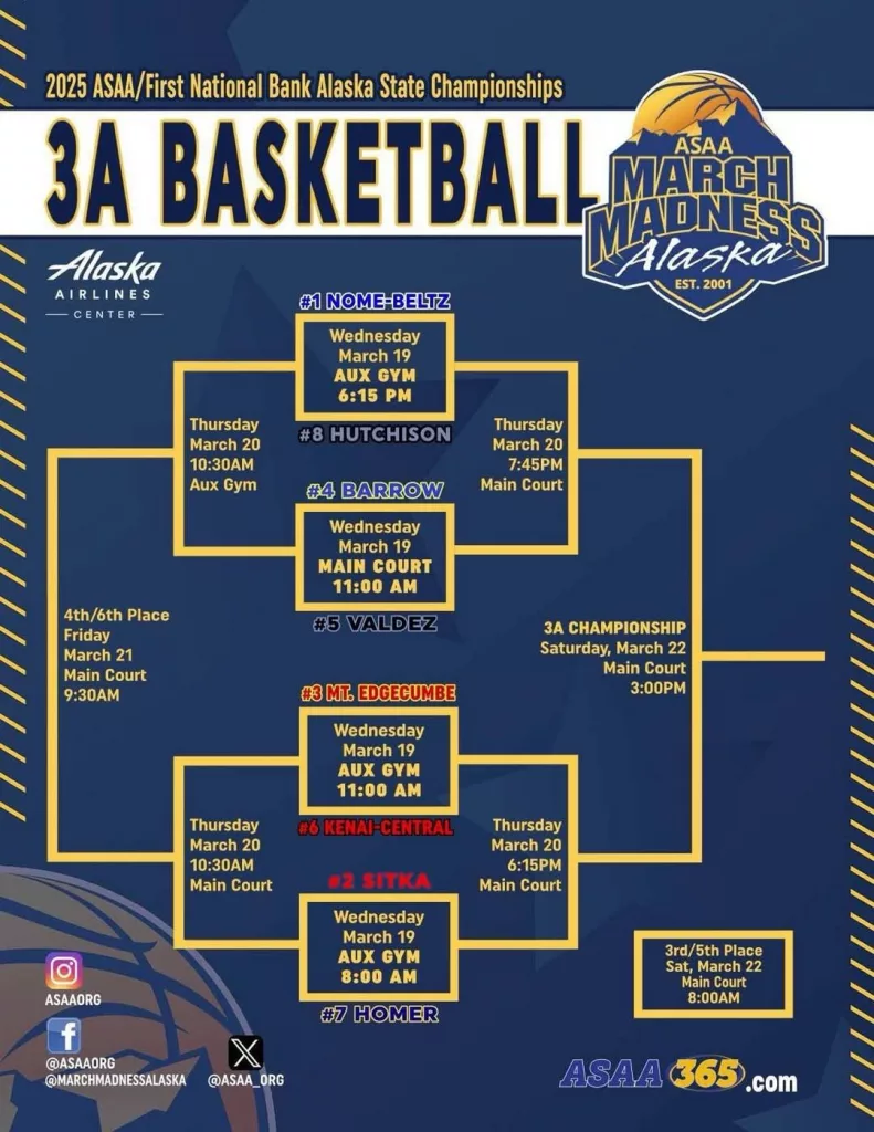 State Baskethall brackets 2025