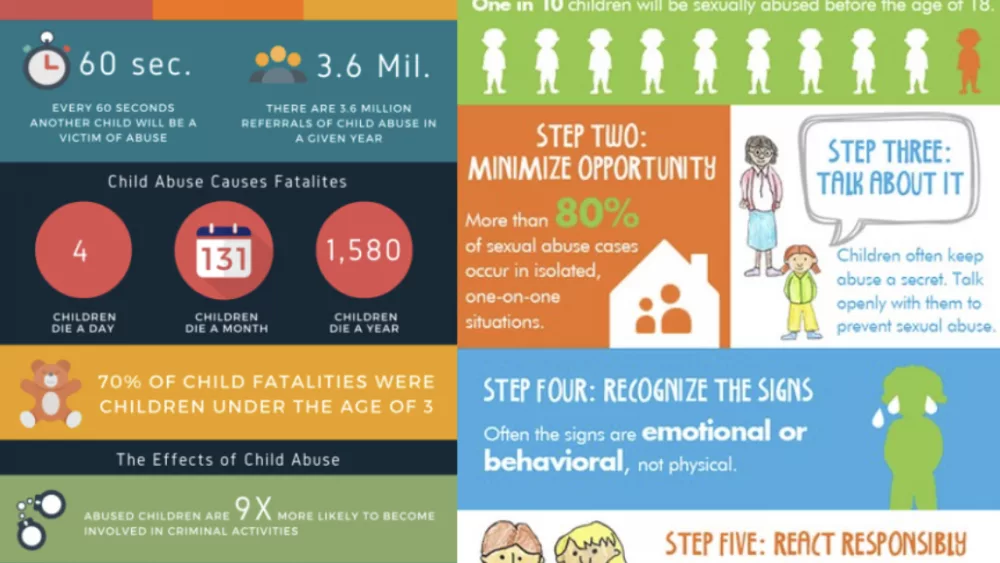 Child Abuse prevention information