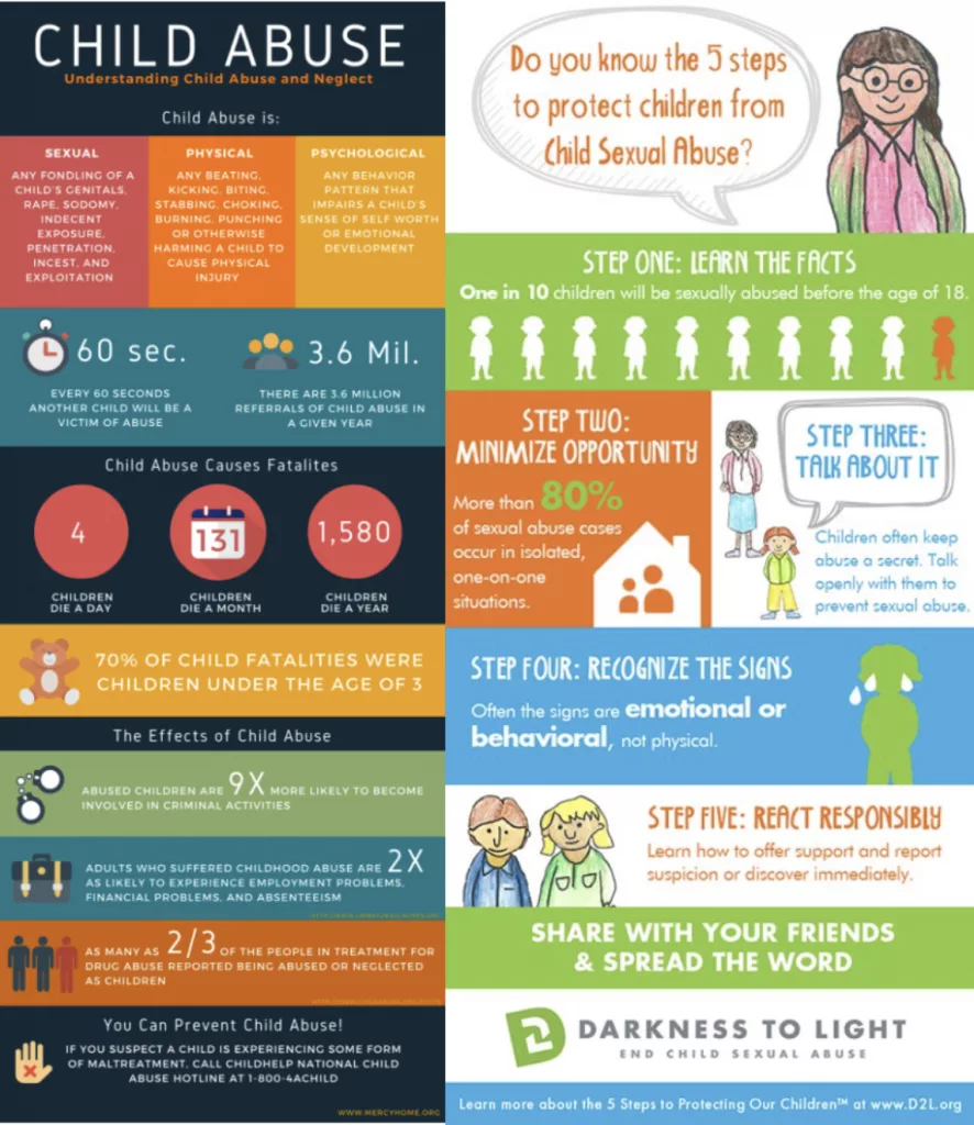 Child Abuse prevention information