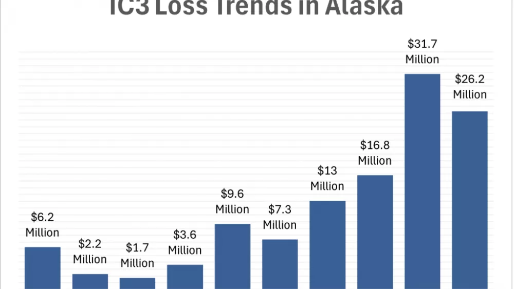 This chart outlines IC3 loss trends over a 10-year period for Alaska, with reported losses exceeding $118 million.