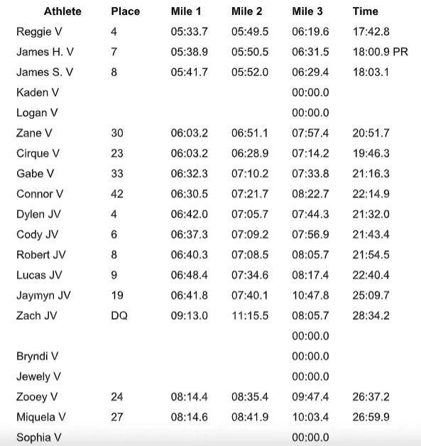 VHS Cross country at Interior invite