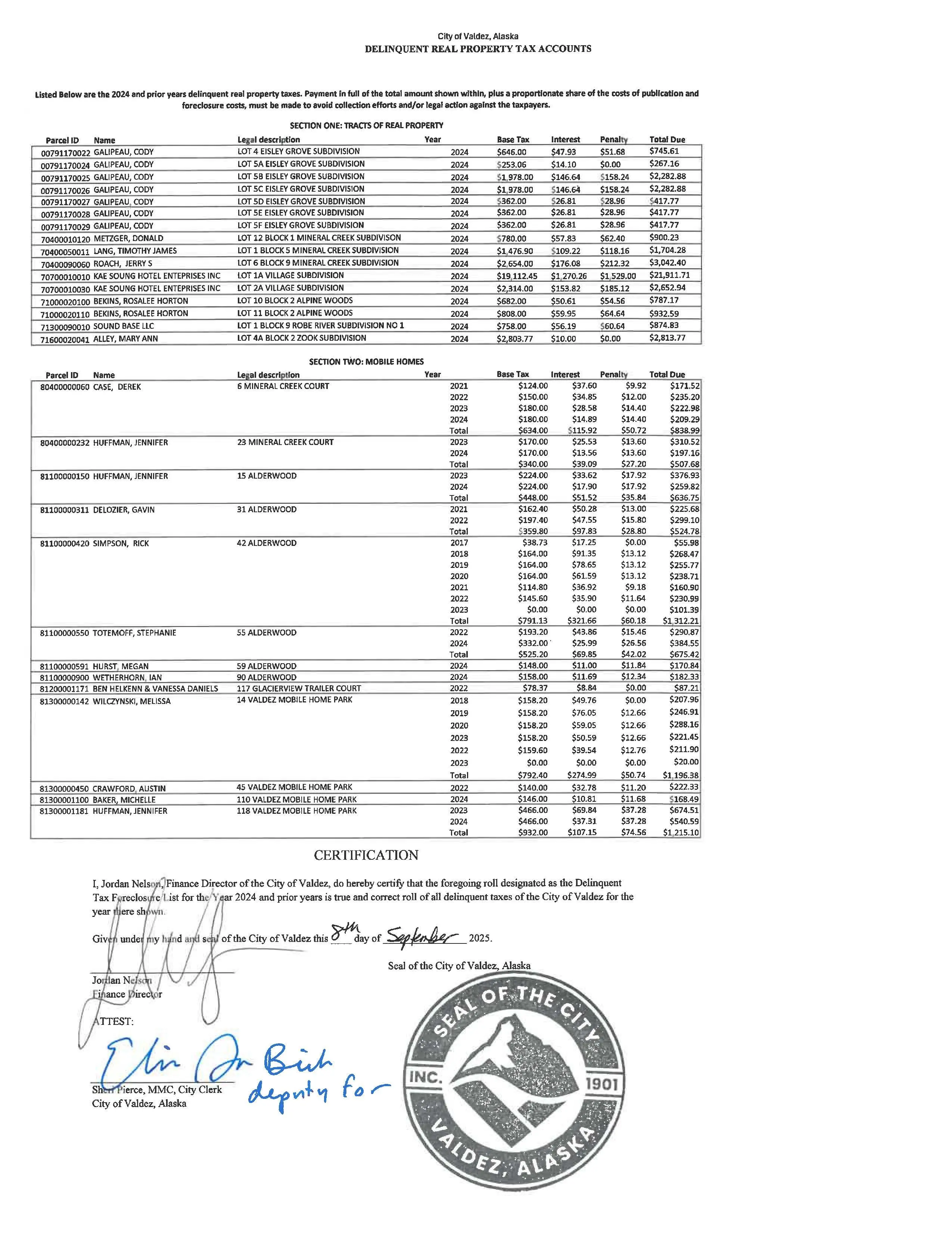 Certified Delinquent LIst 2024 Taxes 9.8.2025