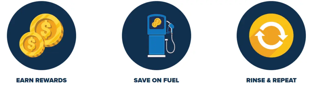 Save on Fuel
