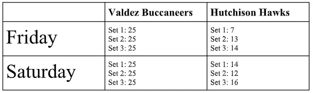 JV Volleyball vs Hutchison, Scores for Sept 2025