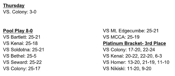 VHS Varsity Volleyball scores at Grace Christian Invite 2025