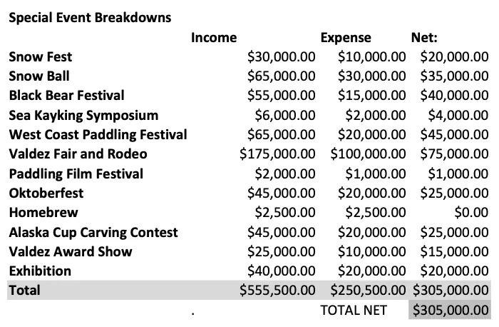 OFFICIAL 2026 Budget Events