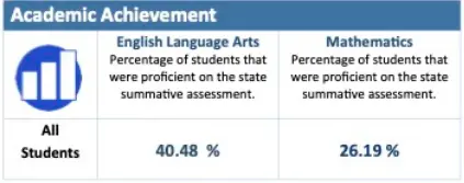 VHS Academic Achievement report, Nov 2025 for 2024-25 school year