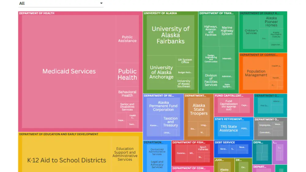 State of Alaska budget for Fiscal Year 2027, proposed by Gov. Dunleavy December 2025