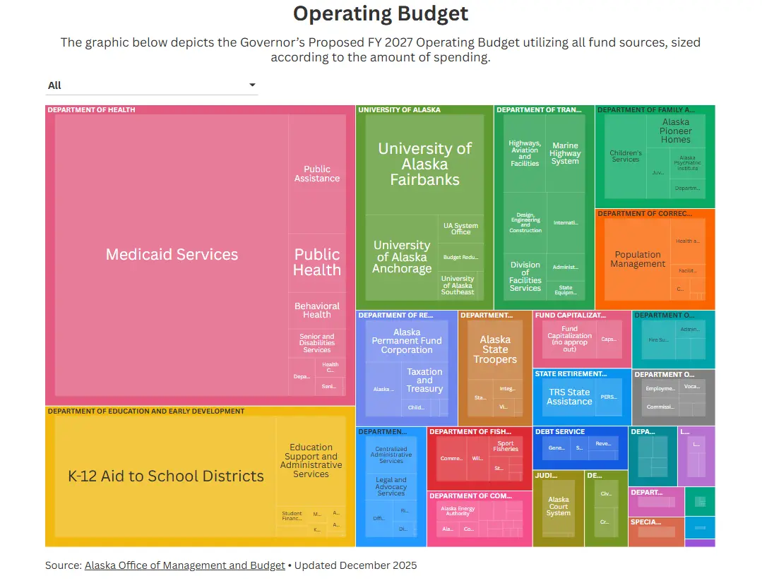 State of Alaska budget for Fiscal Year 2027, proposed by Gov. Dunleavy December 2025
