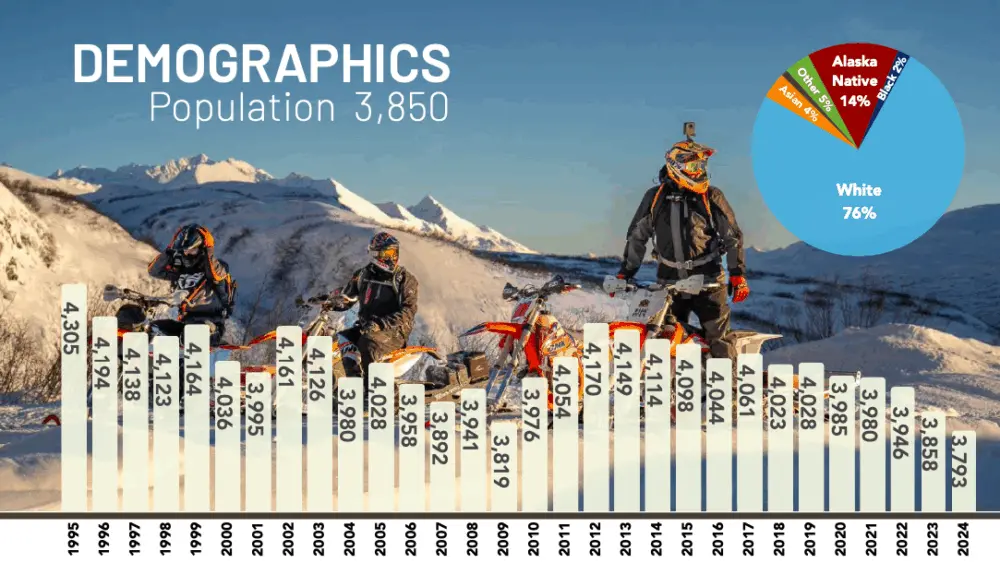 Valdez by the Numbers, 2025 report