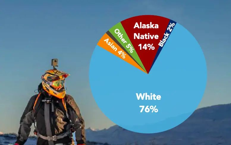 Valdez by the numbers population chart 2025