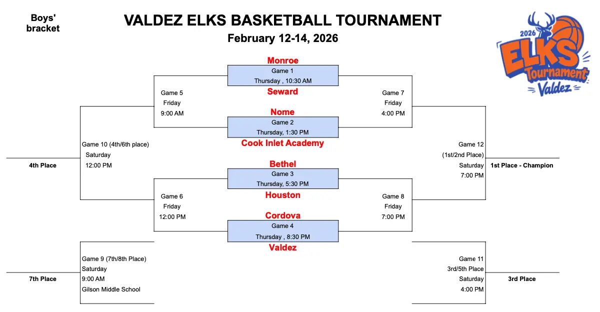 48th Annual Elks Brackets 2026 - Boys