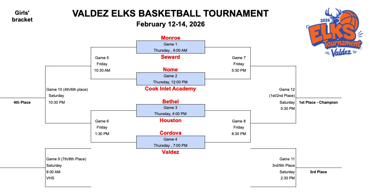 48th Annual Elks Brackets 2026 - Girls