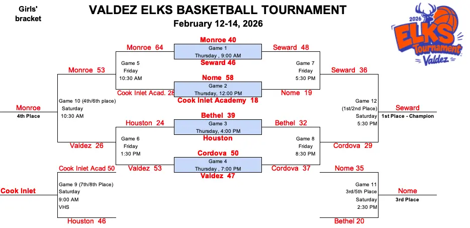 48th Annual Elks Brackets 2026