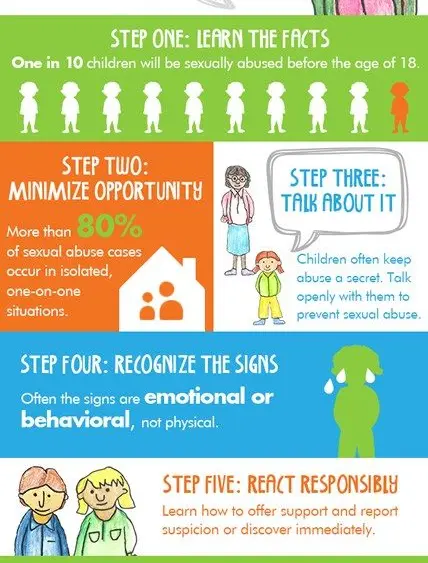 Child Abuse Inforgraphic, Child Abuse Prevention Month