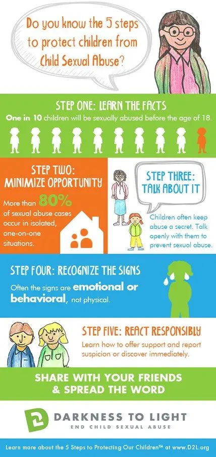 Child Abuse Inforgraphic, Child Abuse Prevention Month