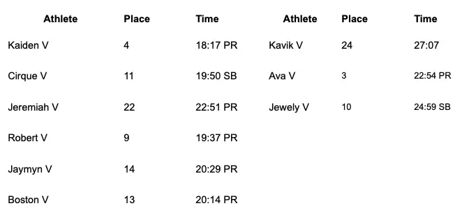 VHS 2026 Cross Country Regions at Fairbanks Golf Course Sept 2026