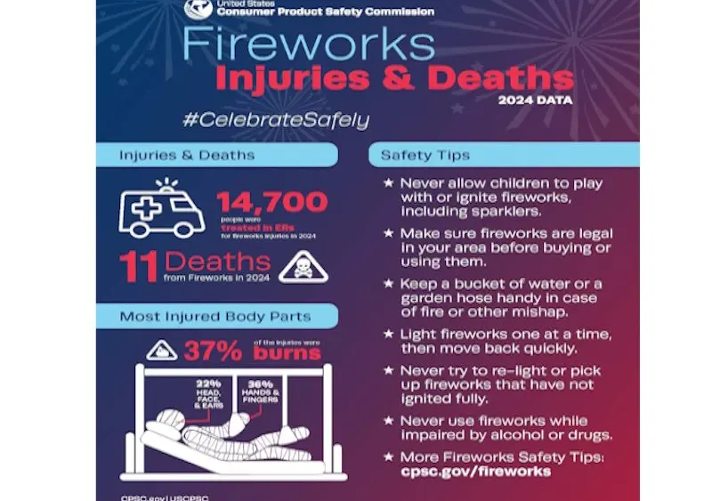 Fireworks Safety
