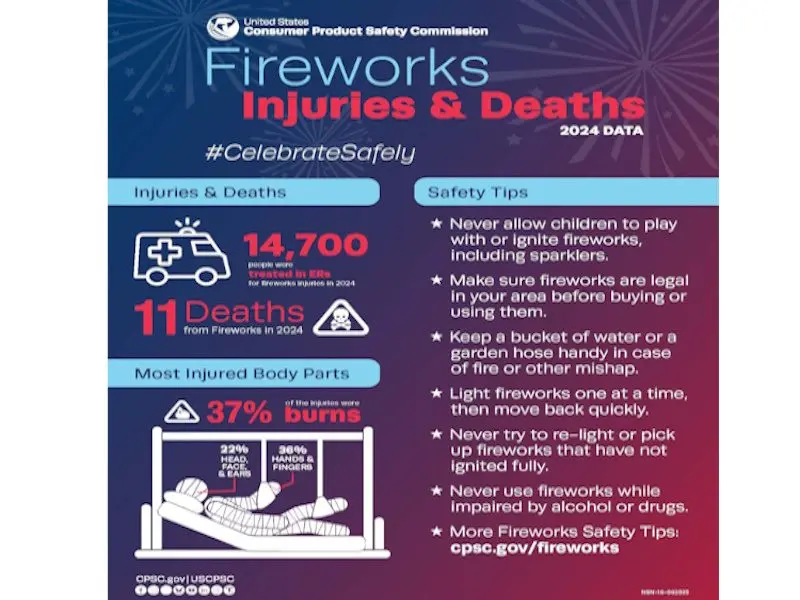 Fireworks Safety