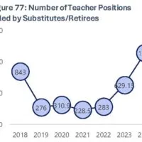 Teacher shortage chart