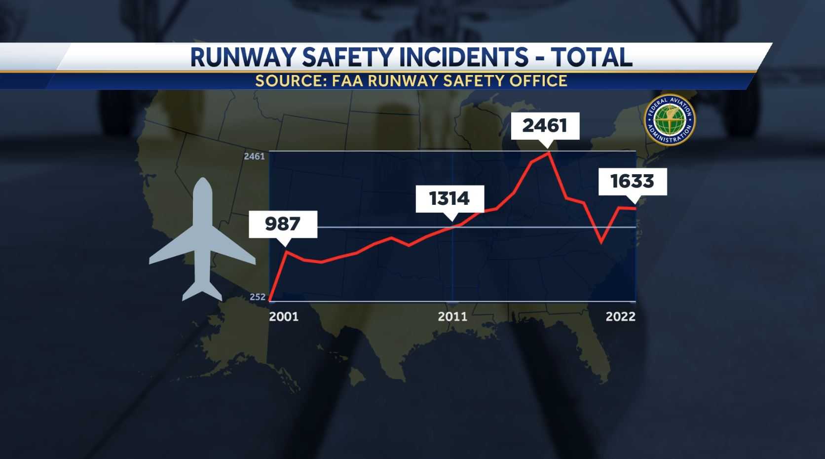 runway-safety-incidents-total-digital-jpg-1678477164427441