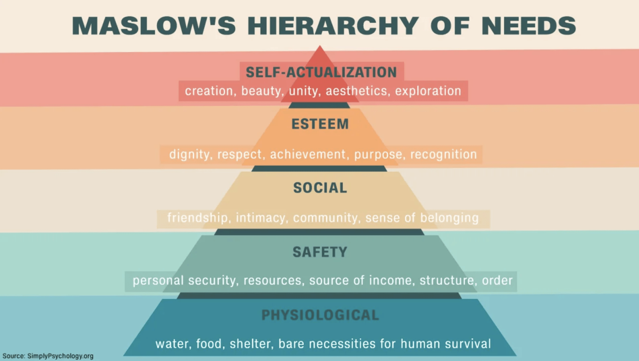 maslow-64e13ffd510b3513115