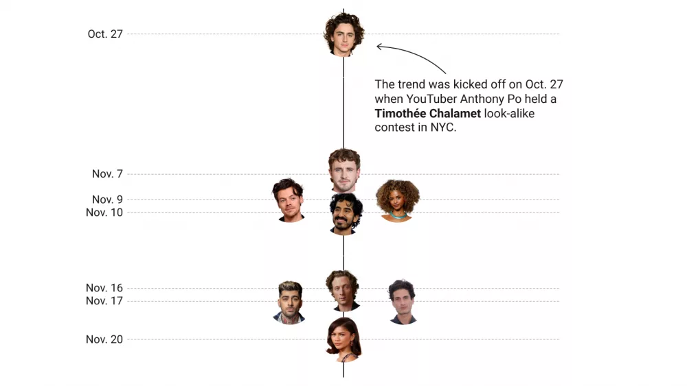 jwjjn-timeline-of-celebrity-look-alike-contests-673fb1b7294ca491401