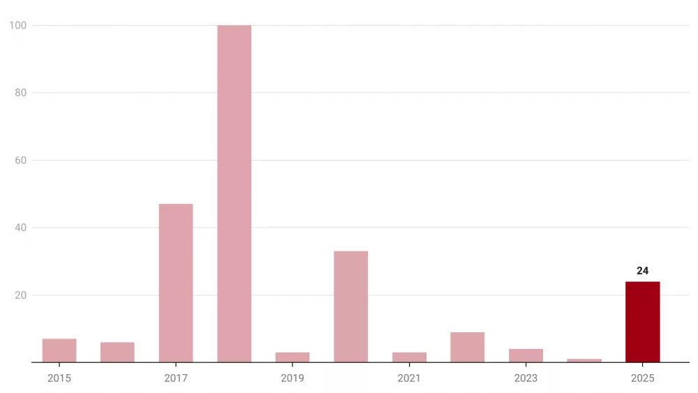 esdzr-the-past-decade-of-california-wildfires-6786acb1b264c743199