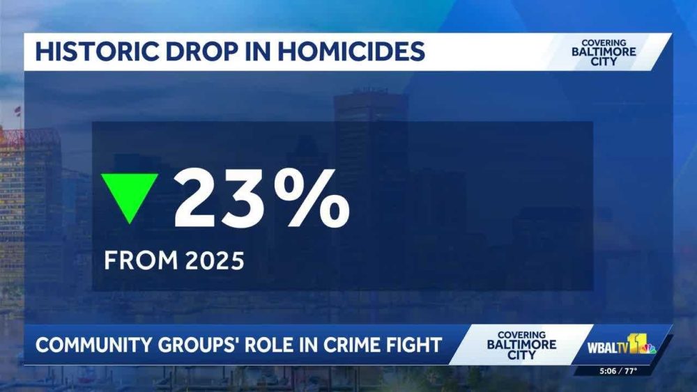 Community groups play role in Baltimore’s homicide drop