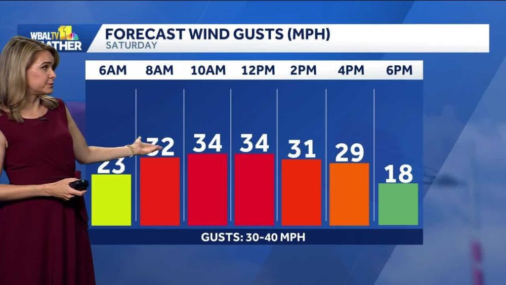 Timing out the rain and wind in the Baltimore area this weekend | 98 ...
