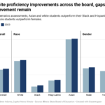 231030-math-profieciency-graph-aa-150x150509436-1
