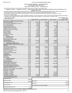 calhoun-county-budget