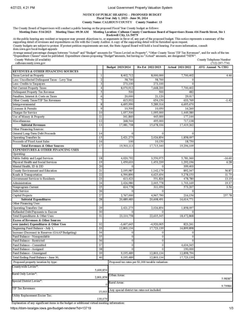 calhoun-county-budget