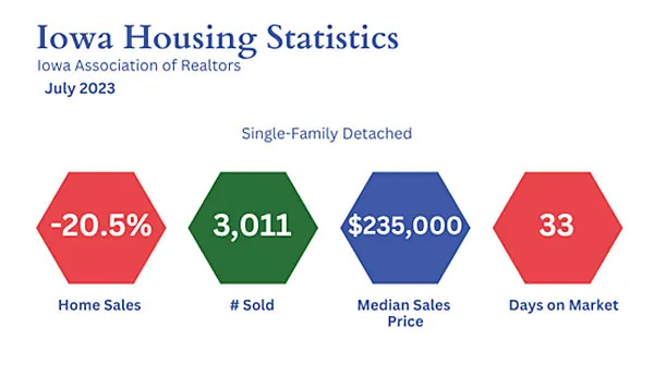 Housing-Stats-July