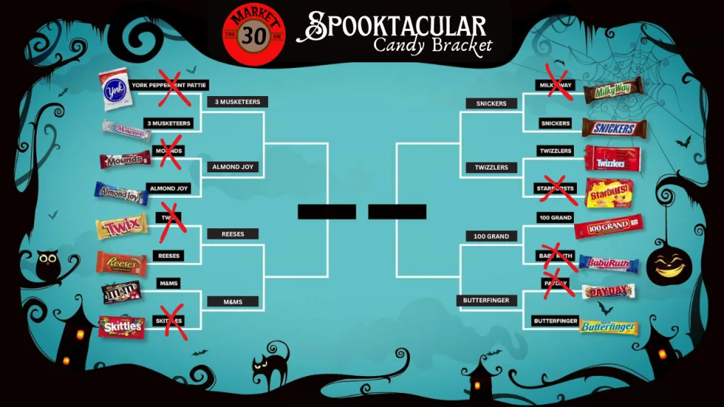 update-of-candy-bracket-updated