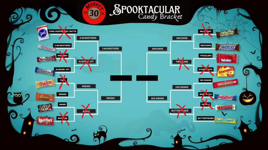 candy bracket