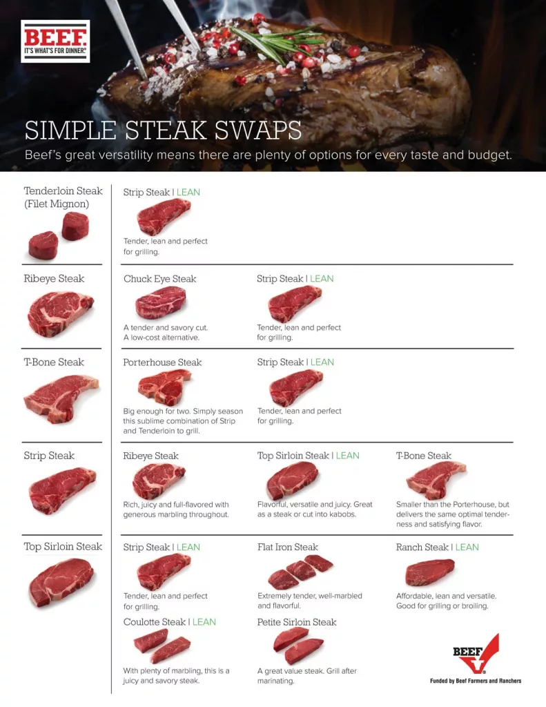 simplesteakswaps_050820-04-pdf-1