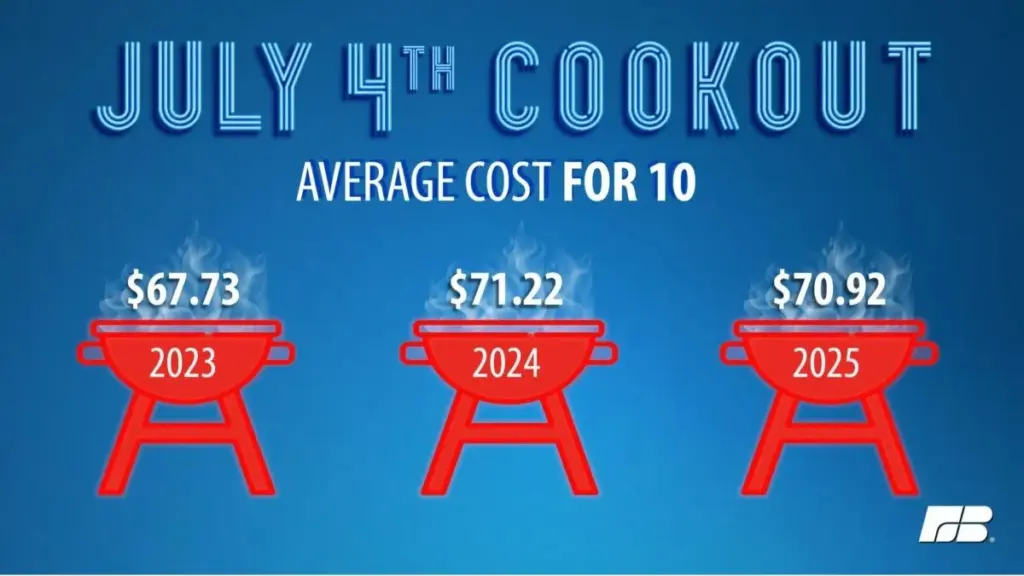 2025-july-4-cookout-survey