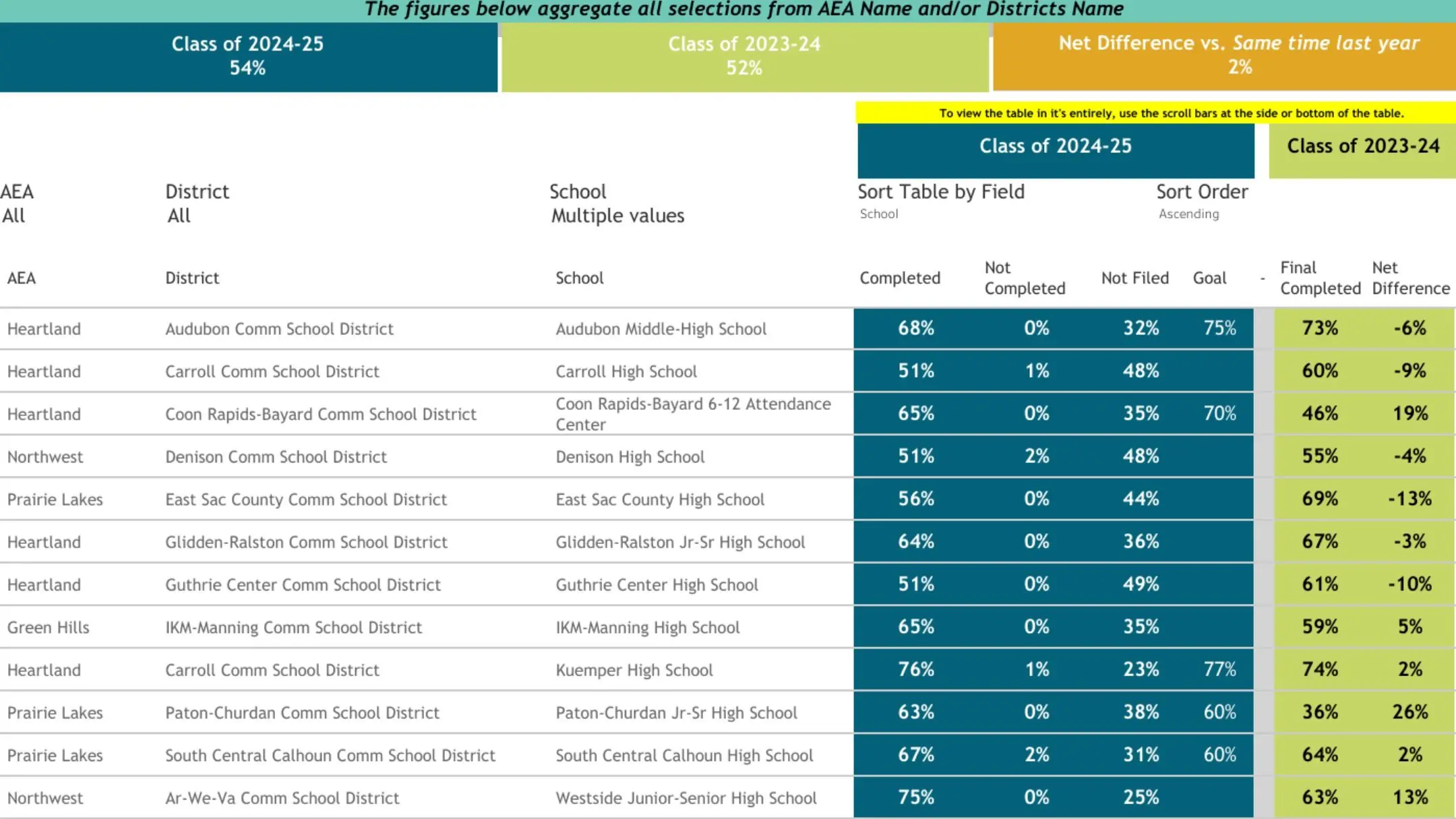 2025-local-fafsa-awards
