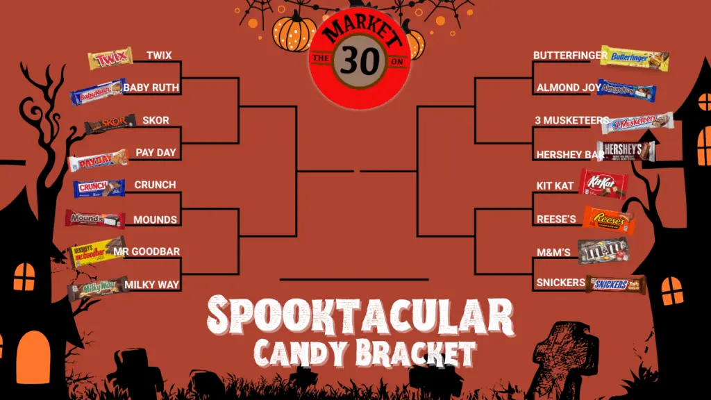 market-on-30-candy-bracket-2