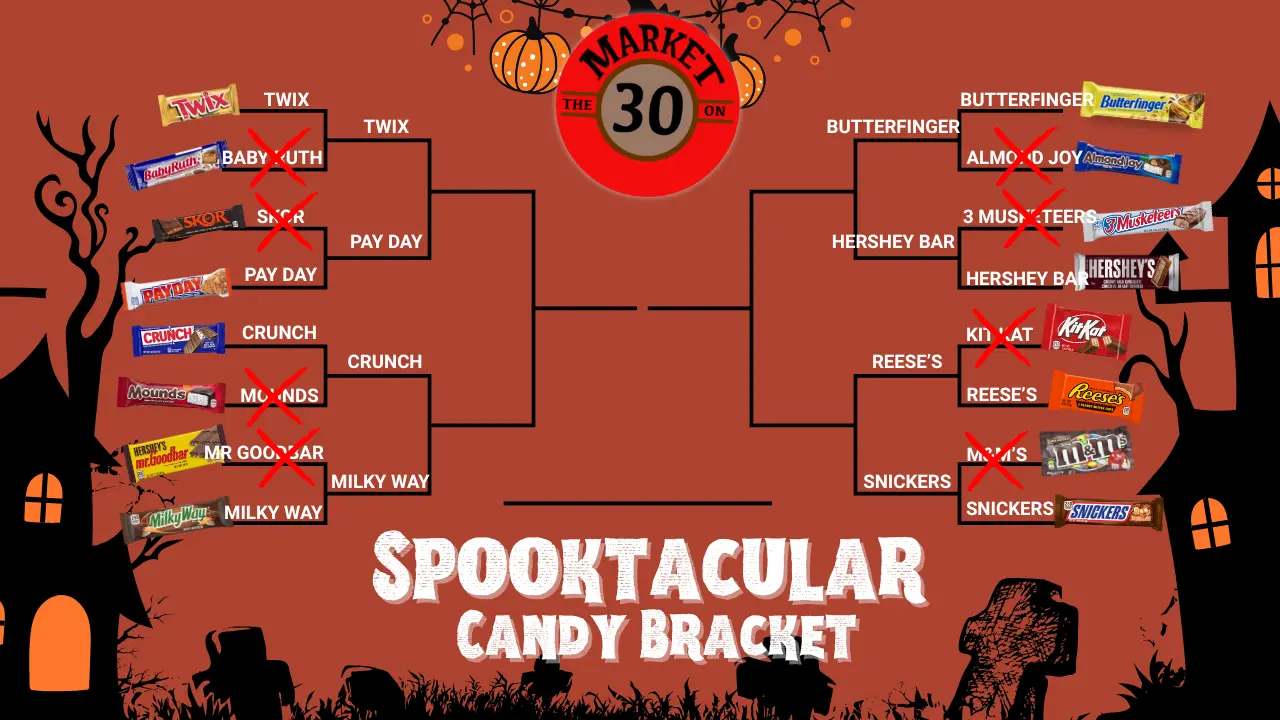 market-on-30-candy-bracket-3
