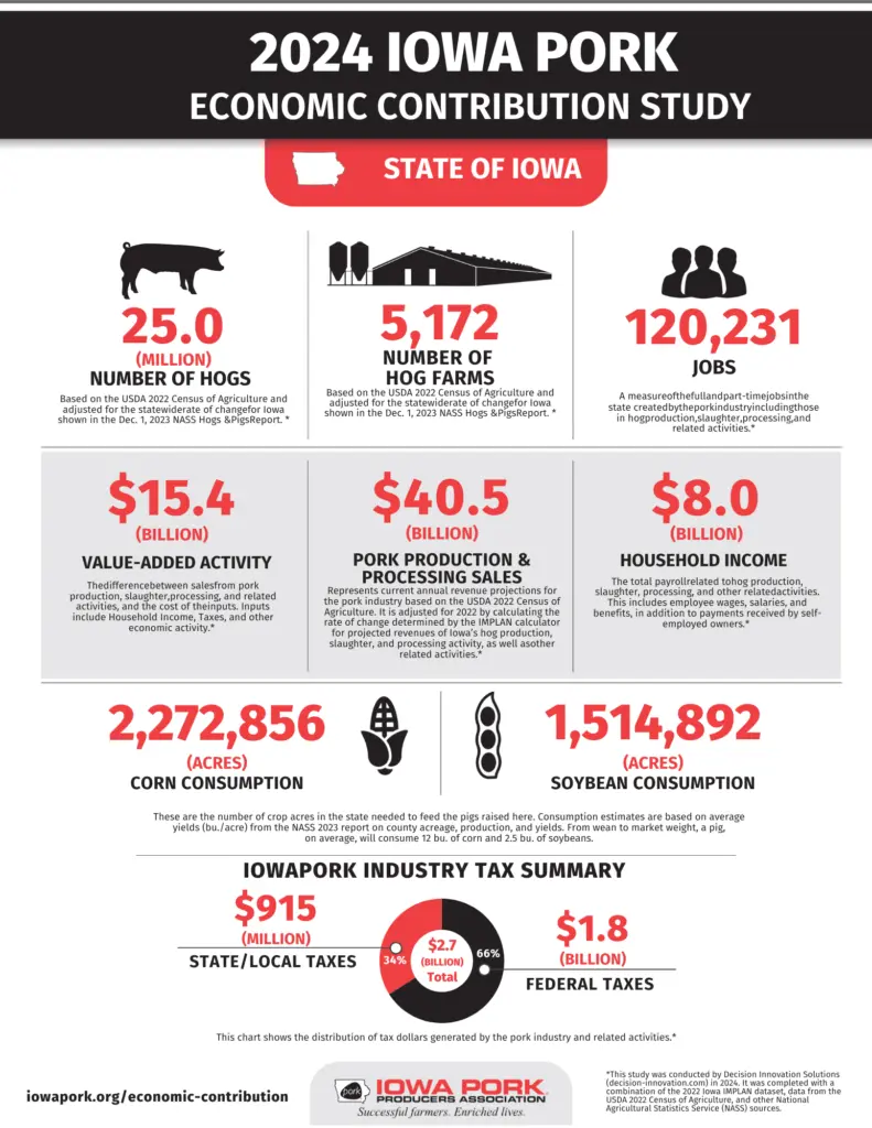 24_econ_statewide_final-3