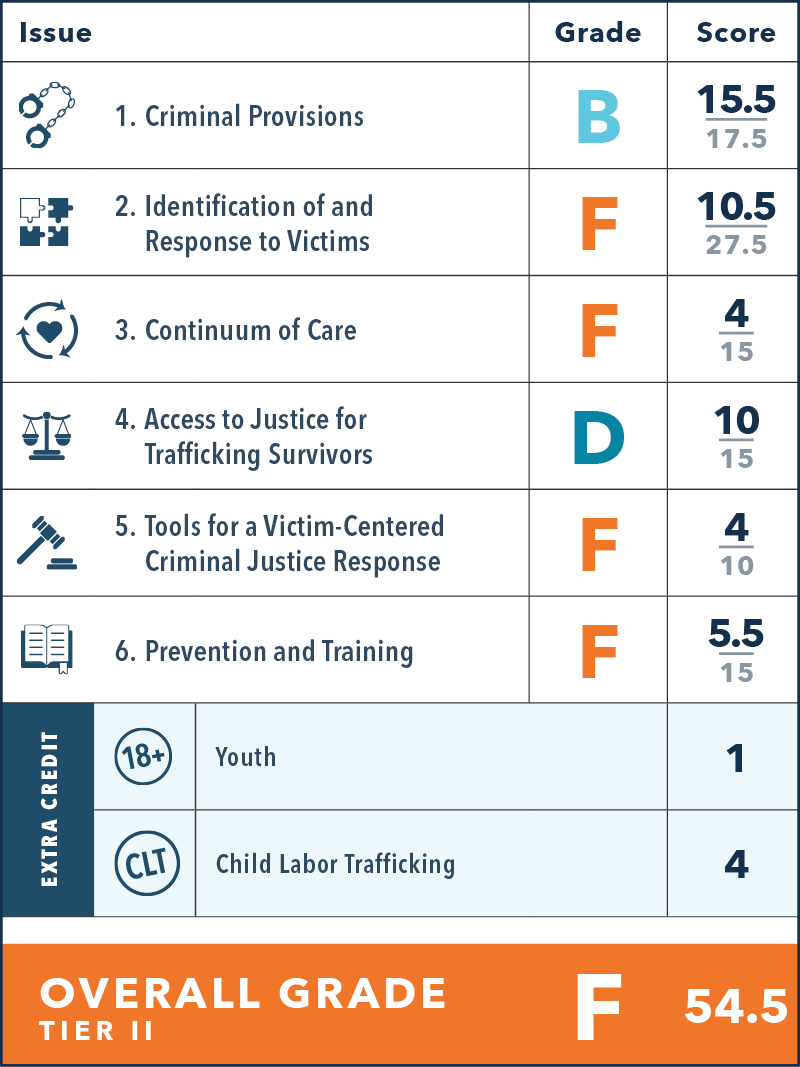 Shared Hope International grades Illinois’ policies for protecting human trafficking victims. (Photo from Shared Hope International)