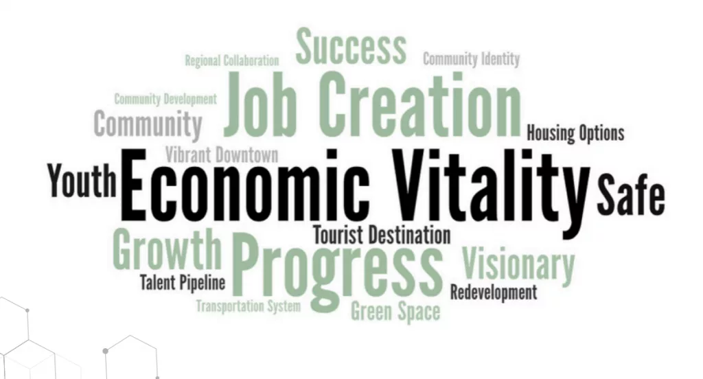 Strategic Plan word cloud