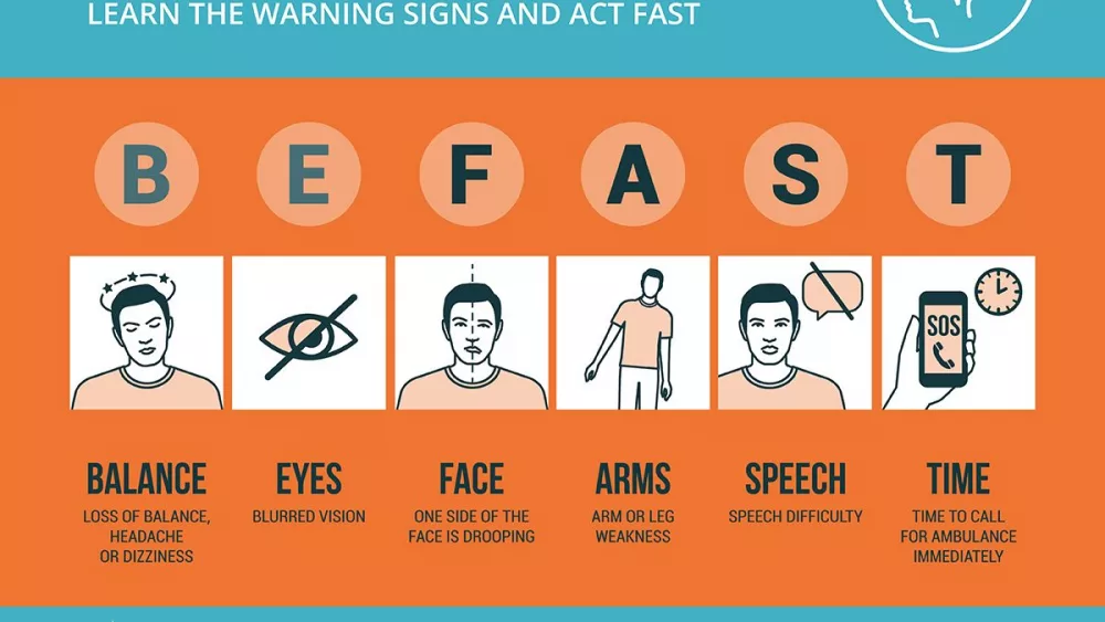 Stroke emergency awareness and symptom checker.