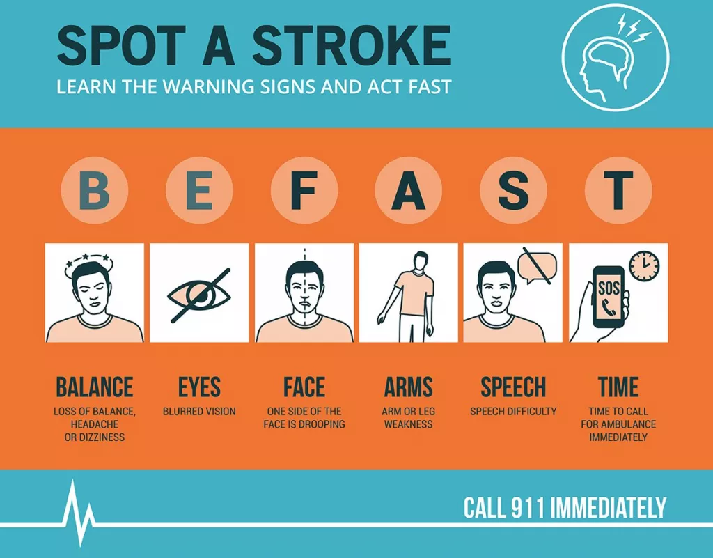 Stroke emergency awareness and symptom checker.