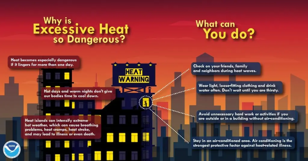 NWS