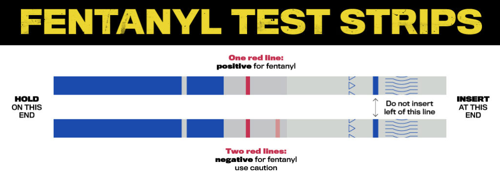 Fentanyl test strip results (Credit: CDC)